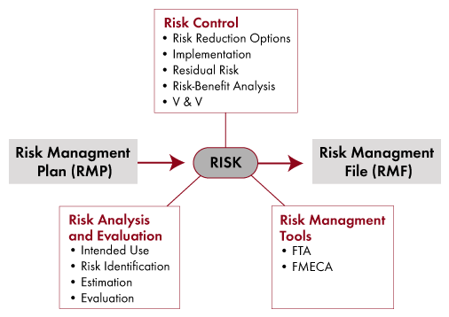 risk chart